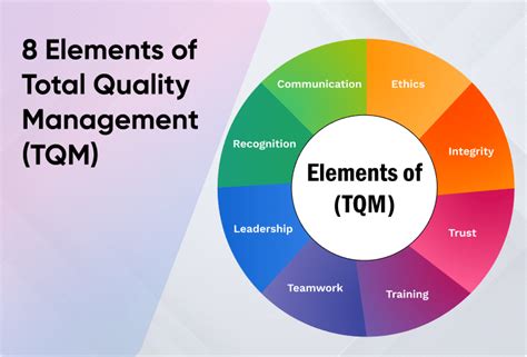 what are the two elements of total quality management